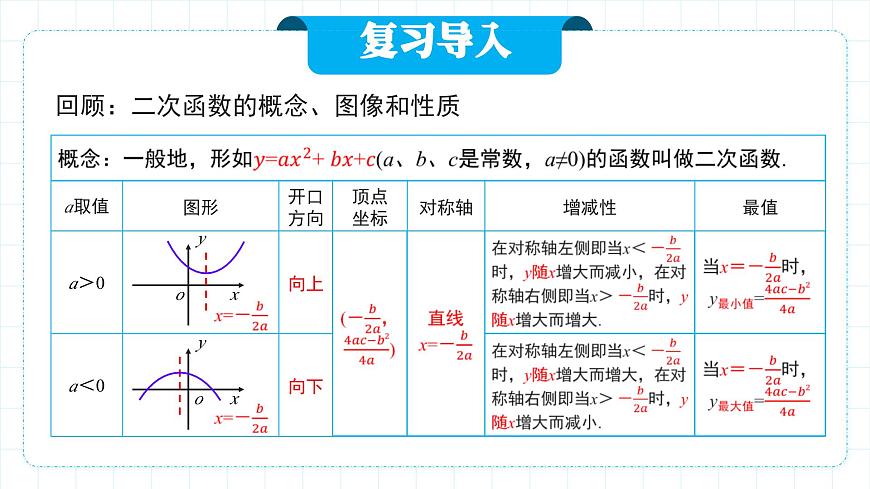 人教版九年級下冊數(shù)學(xué)  26.1.2.1反比例函數(shù)的圖像和性質(zhì)（第一課時）  課件第4頁