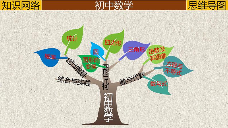 中考数学一轮复习讲练课件专题1.1 实数(含答案)第2页