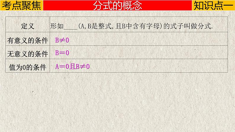 中考数学一轮复习讲练课件专题1.3 分式(含答案)第4页
