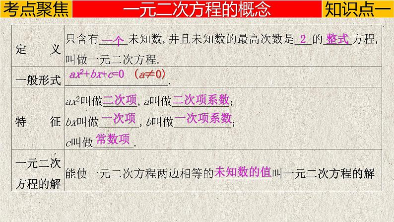 中考数学一轮复习讲练课件专题2.2 一元二次方程(含答案)第3页