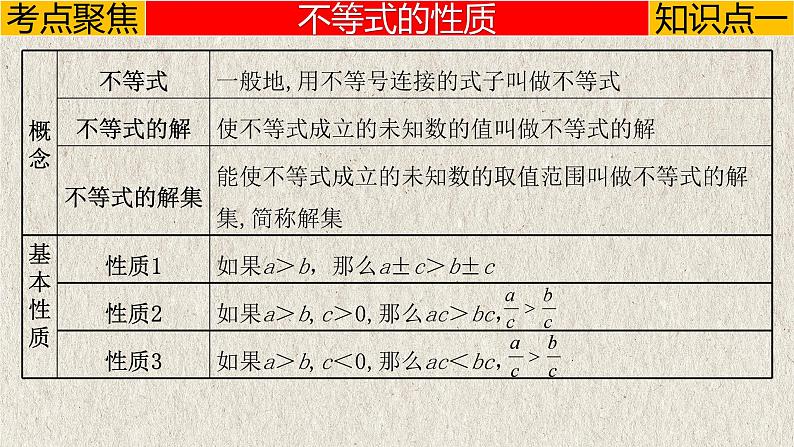 中考数学一轮复习讲练课件专题2.4 一元一次不等式(组)(含答案)第3页