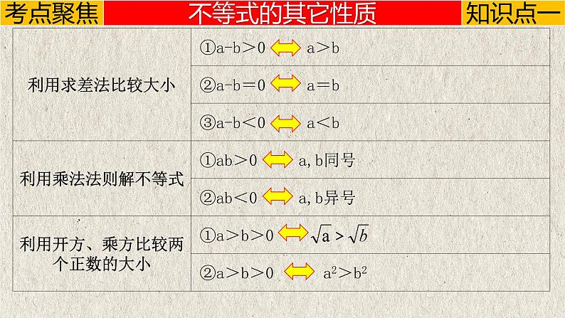 中考数学一轮复习讲练课件专题2.4 一元一次不等式(组)(含答案)第4页