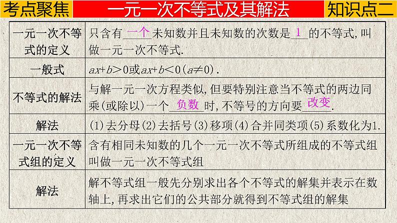 中考数学一轮复习讲练课件专题2.4 一元一次不等式(组)(含答案)第7页