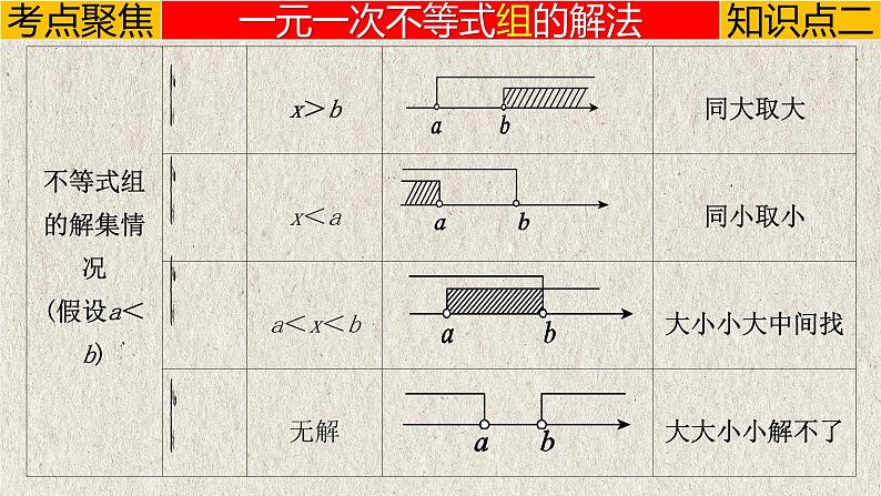 中考数学一轮复习讲练课件专题2.4 一元一次不等式(组)(含答案)第8页