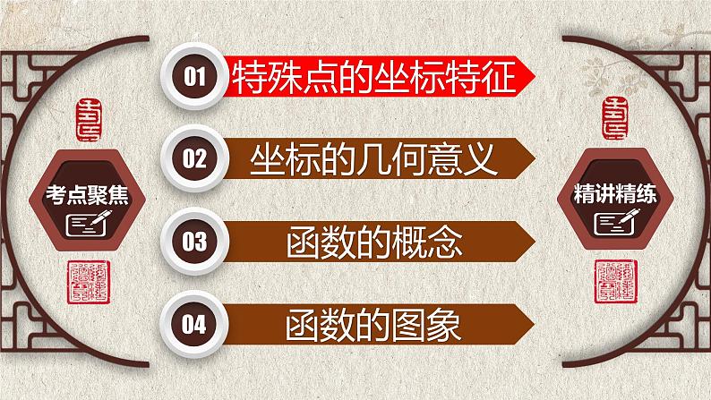 中考数学一轮复习讲练课件专题3.1 平面直角坐标系与函数(含答案)第2页