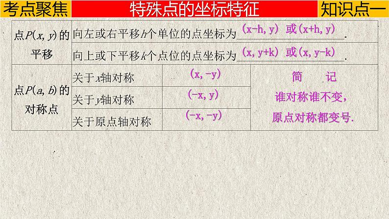 中考数学一轮复习讲练课件专题3.1 平面直角坐标系与函数(含答案)第4页