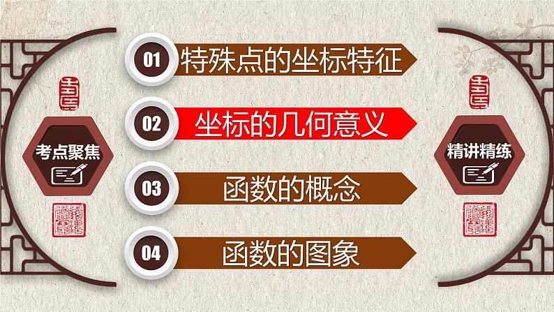 中考数学一轮复习讲练课件专题3.1 平面直角坐标系与函数(含答案)第6页