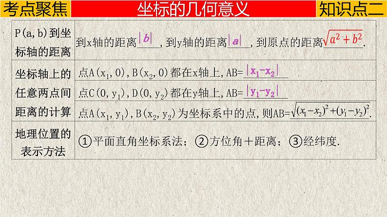 中考数学一轮复习讲练课件专题3.1 平面直角坐标系与函数(含答案)第7页