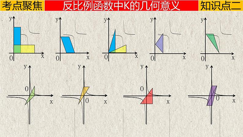 中考数学一轮复习讲练课件专题3.3 反比例函数(含答案)第7页