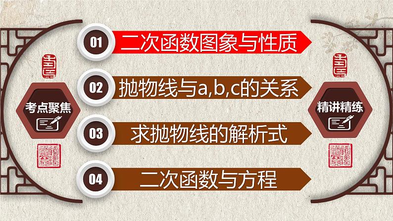 中考数学一轮复习讲练课件专题3.4 二次函数(含答案)第2页