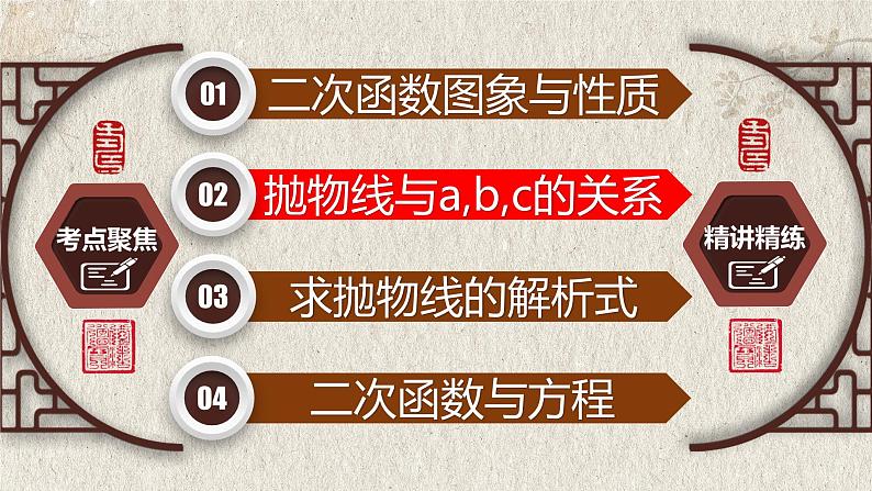 中考数学一轮复习讲练课件专题3.4 二次函数(含答案)第6页