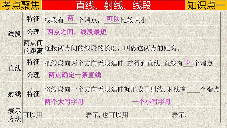 中考数学一轮复习讲练课件专题4.1 几何初步(含答案)第3页