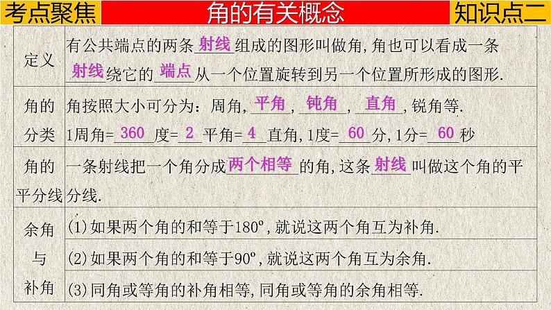 中考数学一轮复习讲练课件专题4.1 几何初步(含答案)第6页