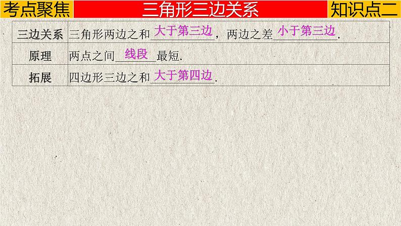 中考数学一轮复习讲练课件专题4.2 三角形(含答案)第6页