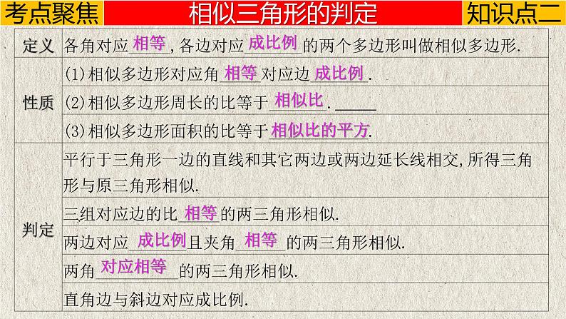 中考数学一轮复习讲练课件专题4.4 相似三角形(含答案)第6页