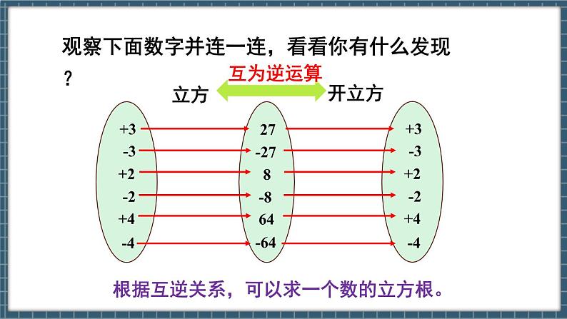 8.2 立方根 第1课时(课件) -2024-2025学年人教版(2024)数学七年级下册第8页