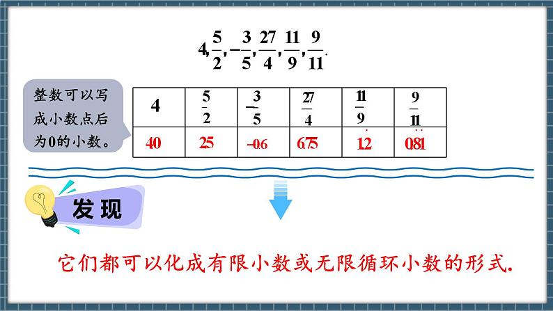 8.3实数及其简单运算 第1课时(课件) -2024-2025学年人教版(2024)数学七年级下册第4页