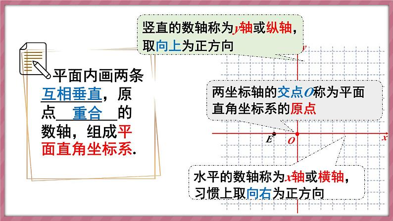 9.1.1 平面直角坐标系的概念(课件) -2024-2025学年人教版(2024)数学七年级下册第6页