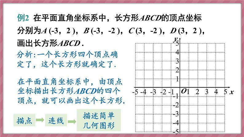 9.1.2 用坐标描述简单几何图形(课件) -2024-2025学年人教版(2024)数学七年级下册第8页