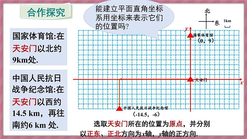 9.2.1 用坐标表示地理位置(课件) -2024-2025学年人教版(2024)数学七年级下册第5页