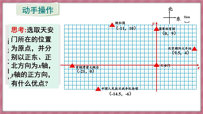 9.2.1 用坐标表示地理位置(课件) -2024-2025学年人教版(2024)数学七年级下册第6页