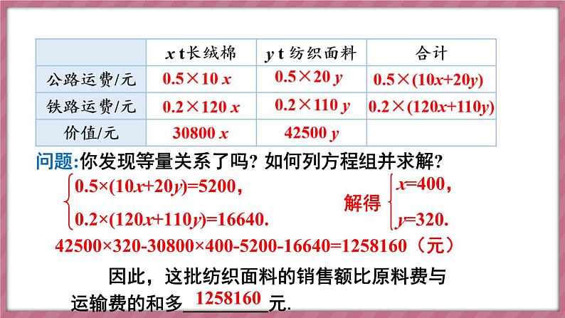 10.3 实际问题与二元一次方程组 第3课时(课件) -2024-2025学年人教版(2024)数学七年级下册第7页