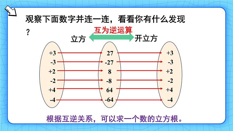 人教版(2024)七年级数学下册课件 8.2 第1课时 立方根第8页