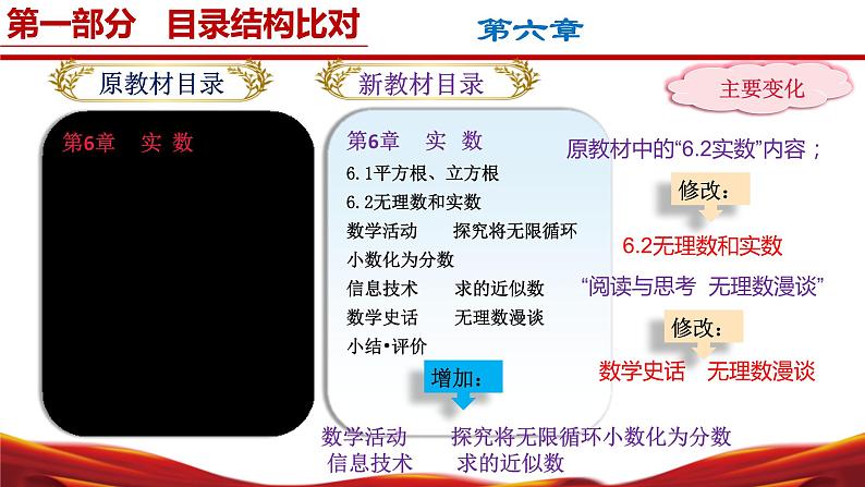 七年级数学下册(沪科版2024)-【新教材解读】义务教育教材内容解读课件第4页