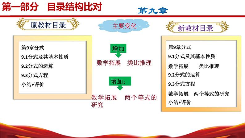 七年级数学下册(沪科版2024)-【新教材解读】义务教育教材内容解读课件第7页