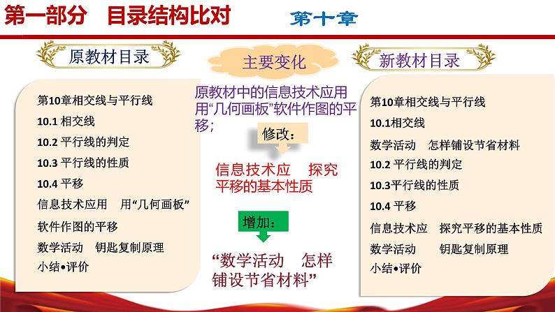七年级数学下册(沪科版2024)-【新教材解读】义务教育教材内容解读课件第8页