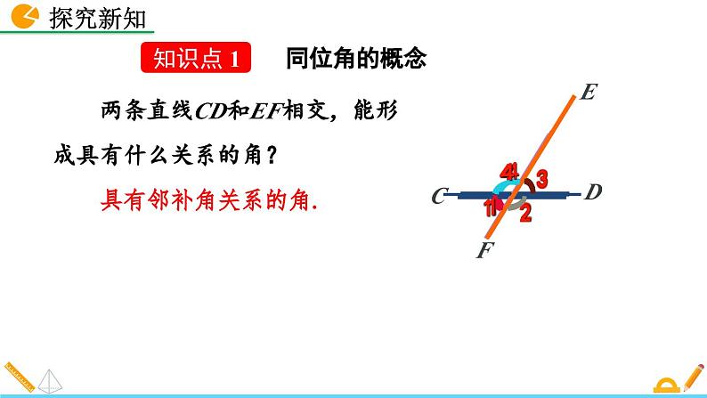 人教版(2024)七年级数学(下)课件 7.1.3 两条直线被第三条直线所截第4页