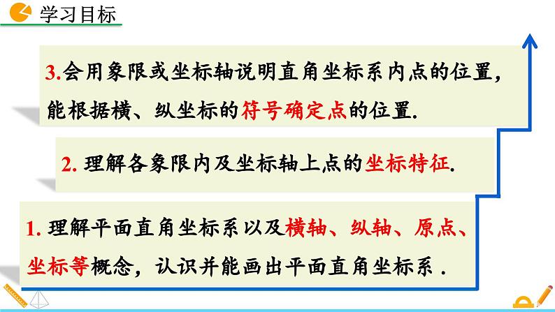 人教版(2024)七年级数学(下)课件 9.1.1 平面直角坐标系的概念第3页