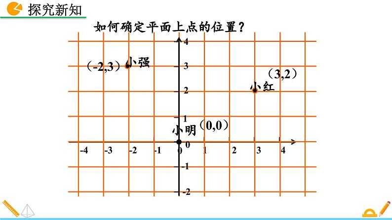 人教版(2024)七年级数学(下)课件 9.1.1 平面直角坐标系的概念第6页