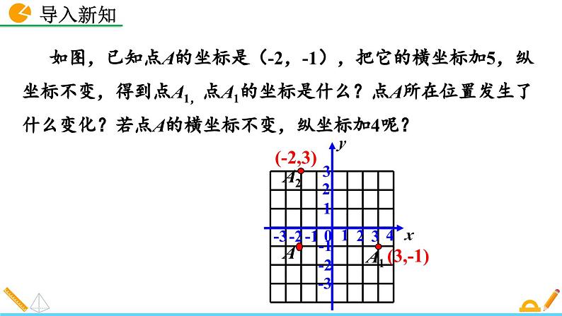 人教版(2024)七年级数学(下)课件 9.2.2 用坐标表示平移第2页