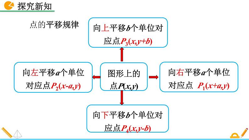 人教版(2024)七年级数学(下)课件 9.2.2 用坐标表示平移第6页