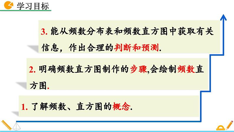 人教版(2024)七年级数学(下)课件 12.2.2 直方图第3页