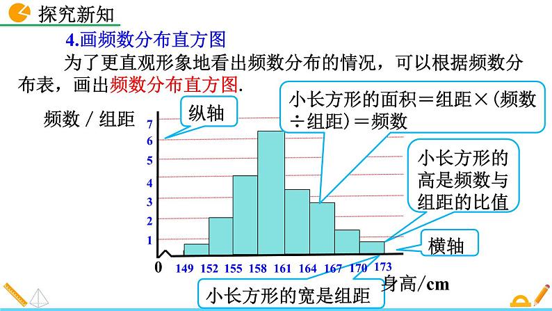 人教版(2024)七年级数学(下)课件 12.2.2 直方图第8页