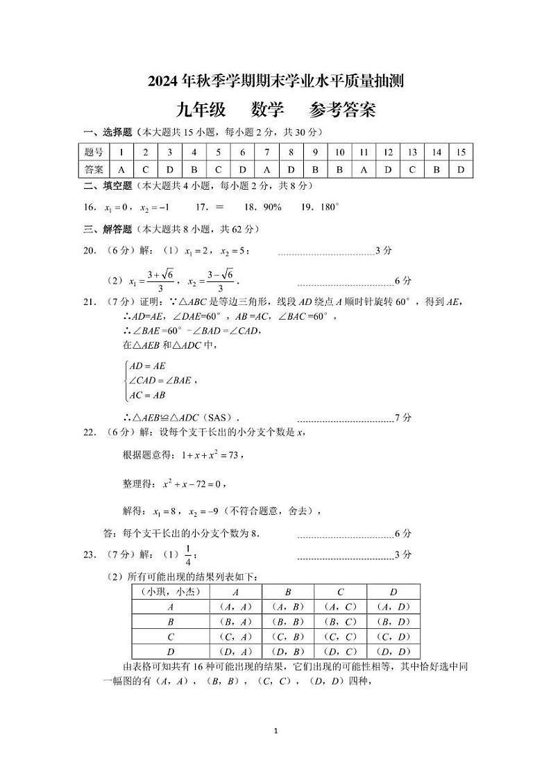 云南省昭通市彝良县2024-2025学年九年级上人教版数学期末答案第1页