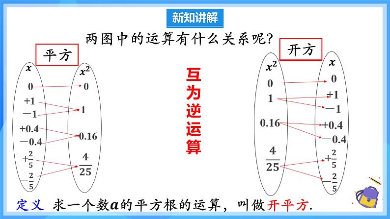 8.1.1 平方根 课件第7页