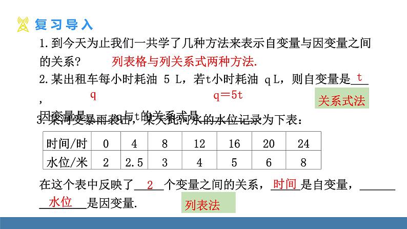 北师大版(2024)七年级数学(下)课件 6.4 用图象表示变量之间的关系 第1课时第3页