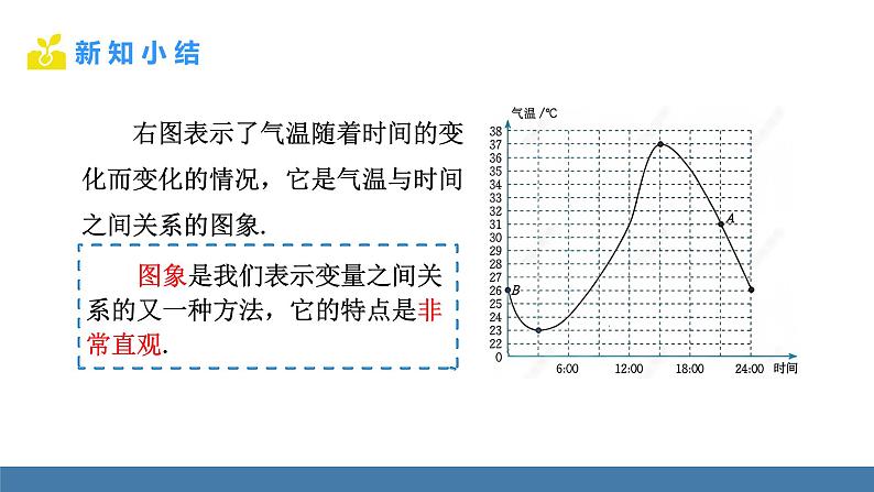 北师大版(2024)七年级数学(下)课件 6.4 用图象表示变量之间的关系 第1课时第6页