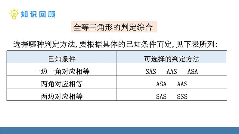 北师大版(2024)七年级数学(下)课件 4.3探索三角形全等的条件 第4课时 判定三角形全等的综合选择第3页