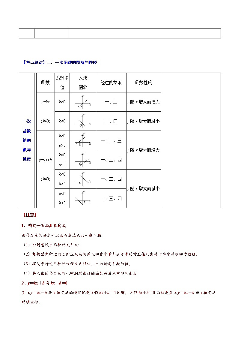 中考数学一轮复习考点题型归纳+分层训练专题12 一次函数(解析版)第2页