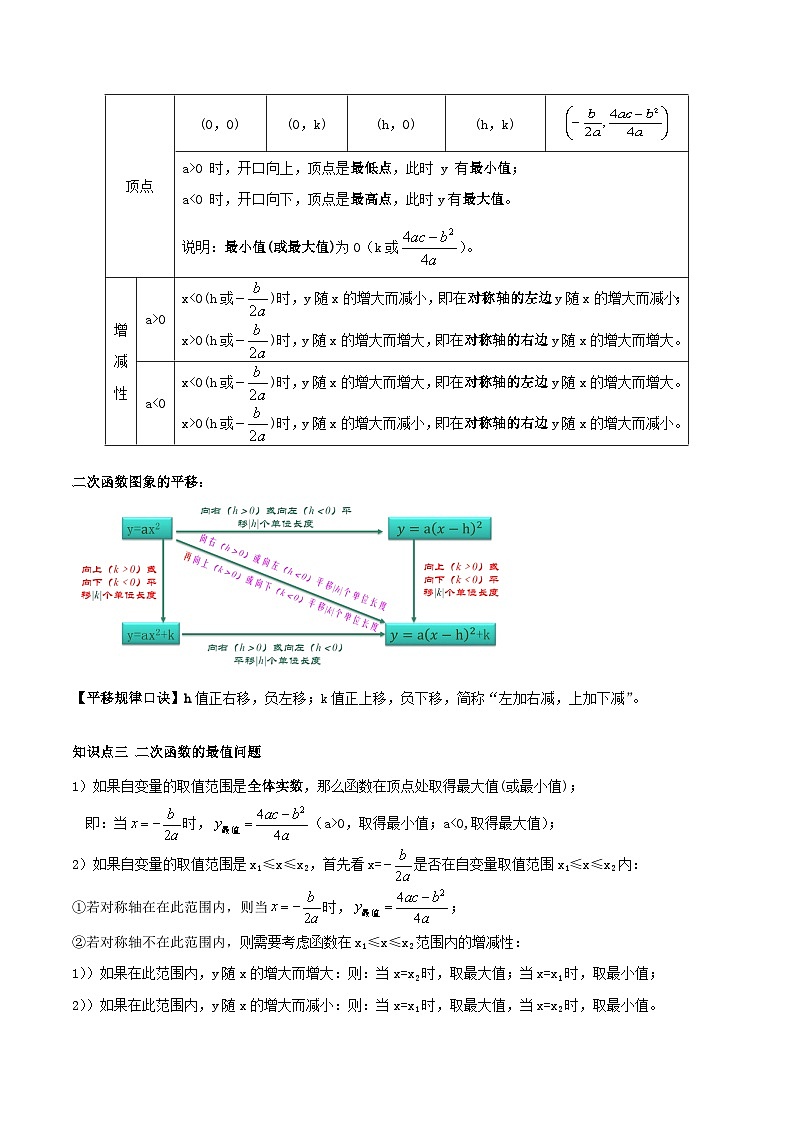 中考数学一轮复习知识点梳理+题型训练专题14 二次函数(原卷版)第2页