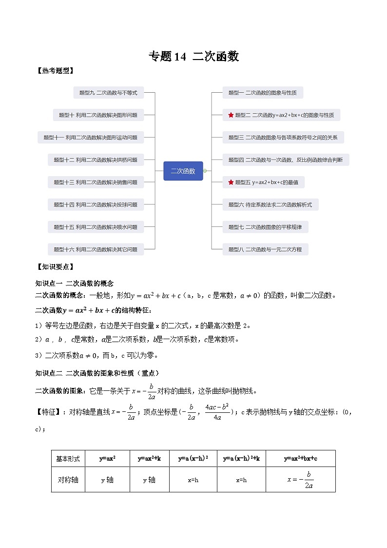 中考数学一轮复习知识点梳理+题型训练专题14 二次函数(解析版)第1页
