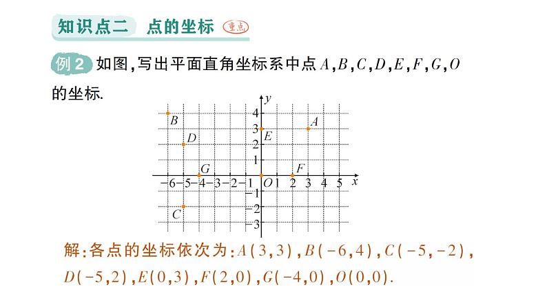 初中数学新人教版七年级下册9.1.1 平面直角坐标系的概念作业课件2025春第5页