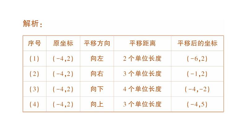 初中数学新人教版七年级下册9.2.2 用坐标表示平移作业课件2025春第3页