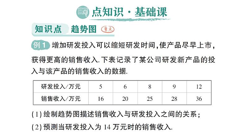 初中数学新人教版七年级下册12.2.3 趋势图作业课件2025春第2页