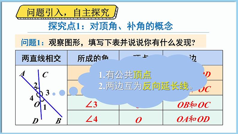 北师大版(2024)数学七年级下册--2.1 两条直线的位置关系 第1课时 对顶角、补角和余角(课件)第4页
