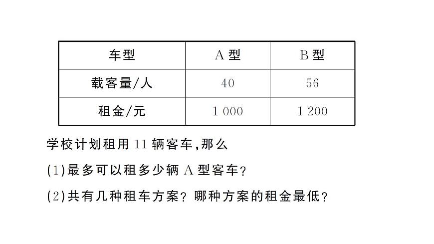 初中數(shù)學(xué)新人教版七年級下冊第十一章專題二4 與不等式有關(guān)的方案問題作業(yè)課件2025春第3頁